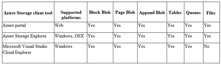 AZ-500 question #121 exhibit