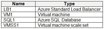 AZ-500 question #482 exhibit 2