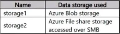 AZ-500 question #633 exhibit 2