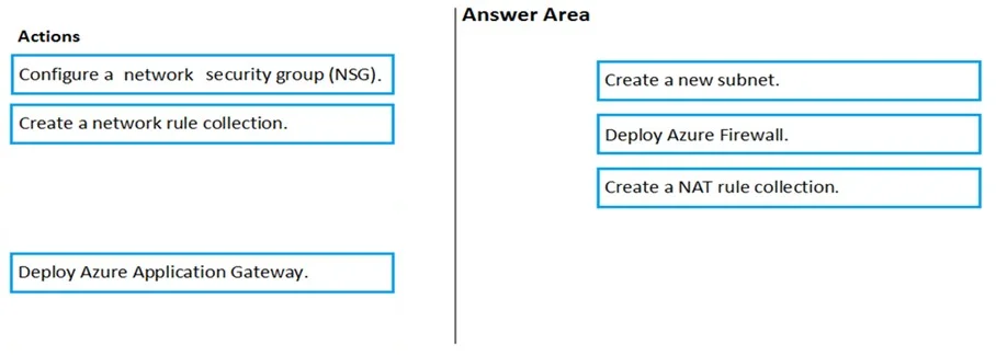 AZ-500 question #114 exhibit