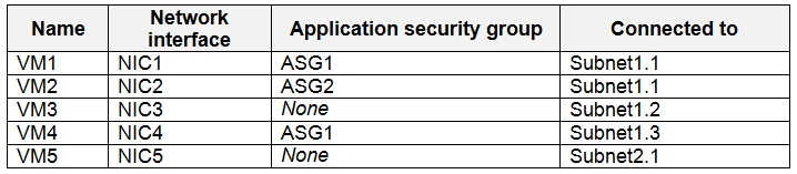 AZ-500 question #7 exhibit 9