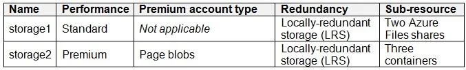 AZ-500 question #605 exhibit 2