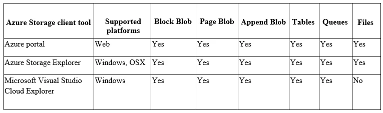 AZ-500 question #168 exhibit