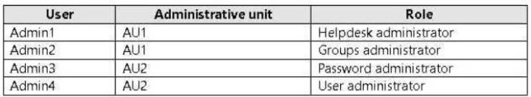 AZ-500 question #379 exhibit 4
