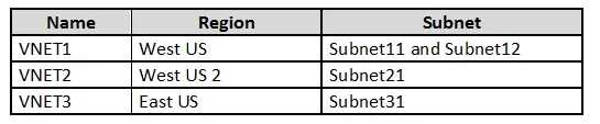 AZ-500 question #84 exhibit 2