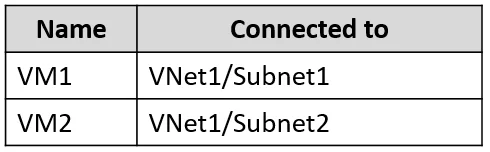 AZ-500 question #473 exhibit 2