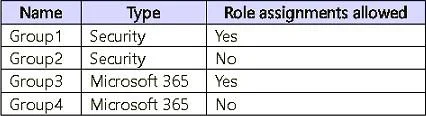 AZ-500 question #544 exhibit 4
