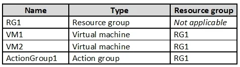 AZ-500 question #72 exhibit 1