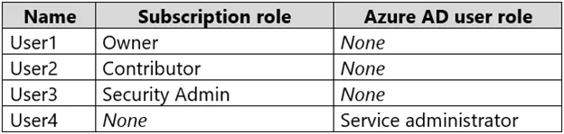 AZ-500 question #184 exhibit 2