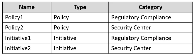 AZ-500 question #459 exhibit 1