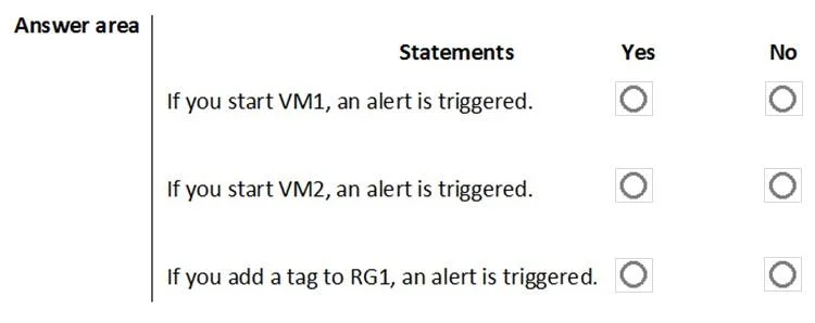 AZ-500 question #72 exhibit 4