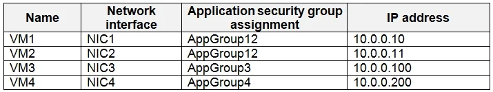 AZ-500 question #50 exhibit 2