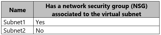 AZ-500 question #164 exhibit 1