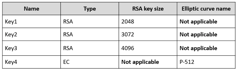 AZ-500 question #386 exhibit 1