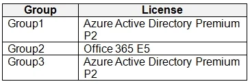 AZ-500 question #500 exhibit 1