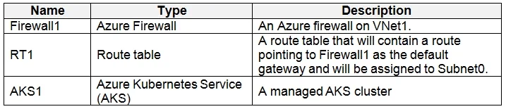 AZ-500 question #1 exhibit 5