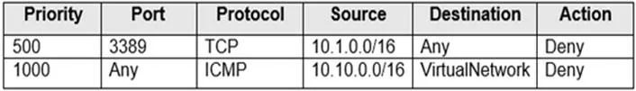 AZ-700 question #9 exhibit 5