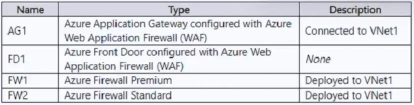AZ-700 question #293 exhibit