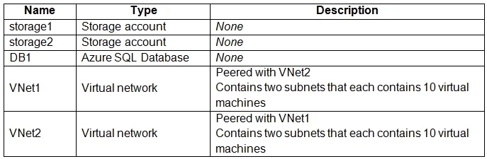 AZ-700 question #352 exhibit