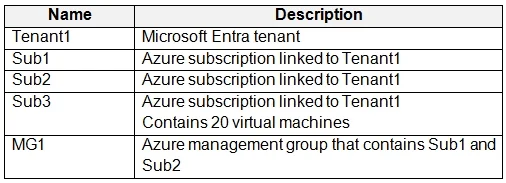 AZ-700 question #378 exhibit