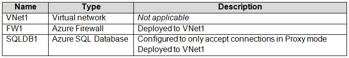 AZ-700 question #315 exhibit