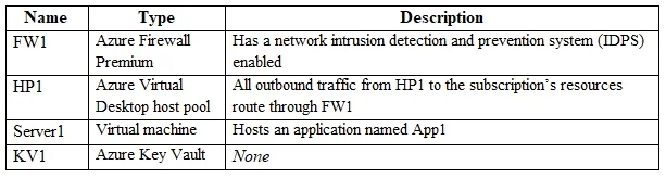 AZ-700 question #203 exhibit