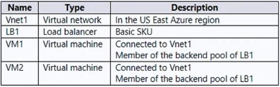 AZ-700 question #148 exhibit