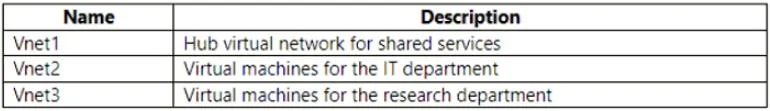 AZ-700 question #145 exhibit