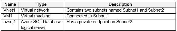 AZ-700 question #141 exhibit