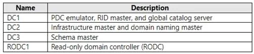 AZ-800 question #171 exhibit