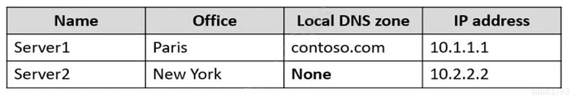 AZ-800 question #51 exhibit