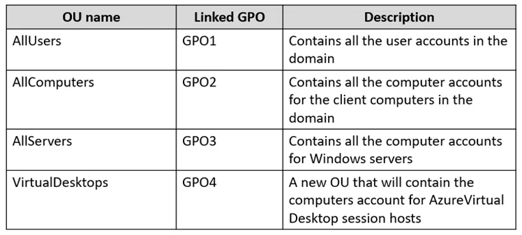 AZ-800 question #1 exhibit 2