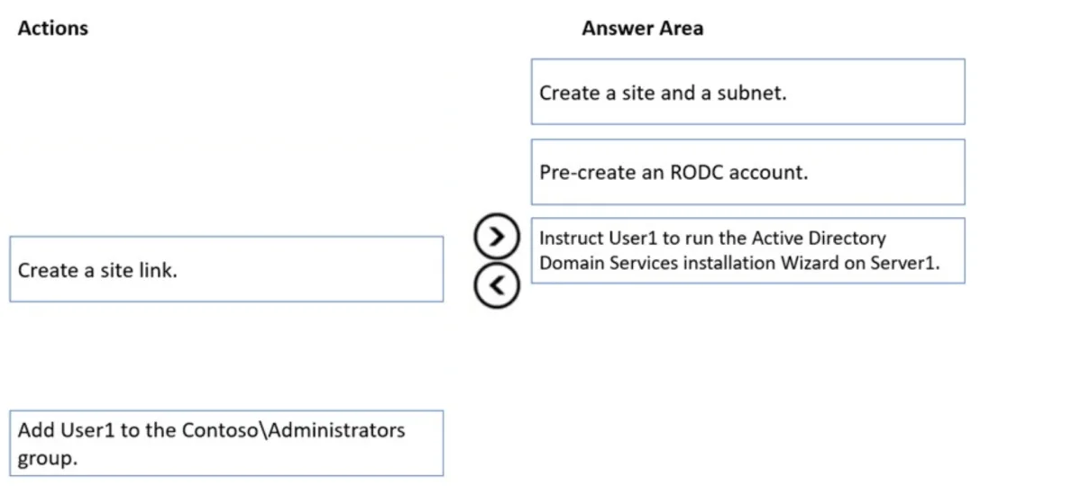 AZ-800 question #26 exhibit
