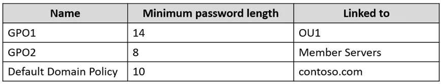 AZ-800 question #11 exhibit 4