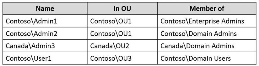 AZ-800 question #11 exhibit 5