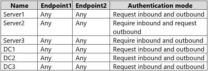 AZ-801 question #62 exhibit 2