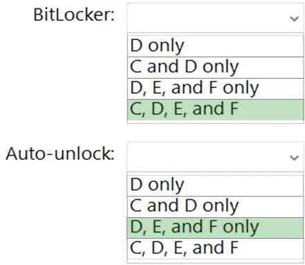 AZ-801 question #86 exhibit
