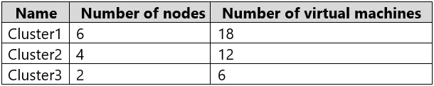 AZ-801 question #64 exhibit 2