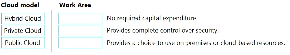 AZ-900 question #41 exhibit