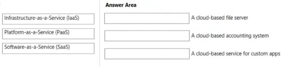 AZ-900 question #439 exhibit