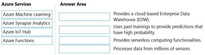 AZ-900 question #287 exhibit 2