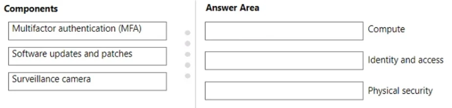 AZ-900 question #411 exhibit