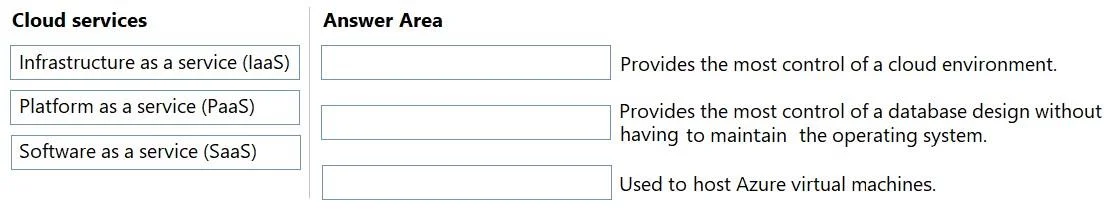 AZ-900 question #515 exhibit
