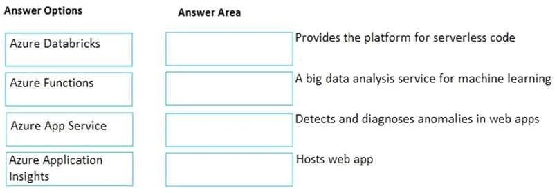 AZ-900 question #42 exhibit