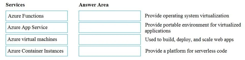 AZ-900 question #139 exhibit