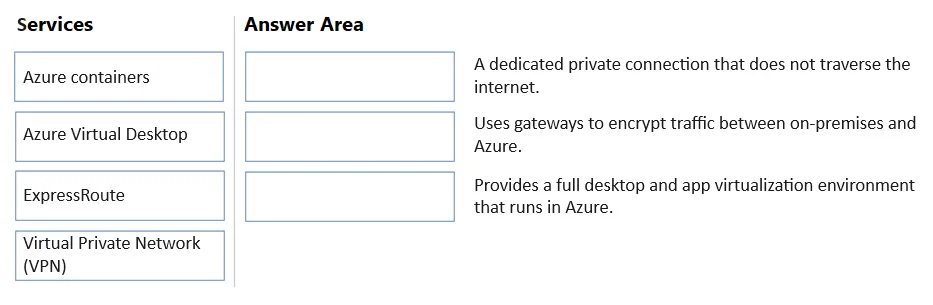 AZ-900 question #518 exhibit