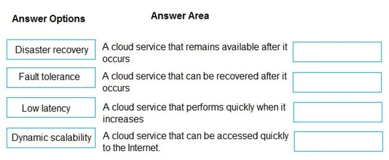 AZ-900 question #130 exhibit