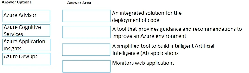 AZ-900 question #36 exhibit