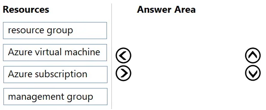 AZ-900 question #511 exhibit