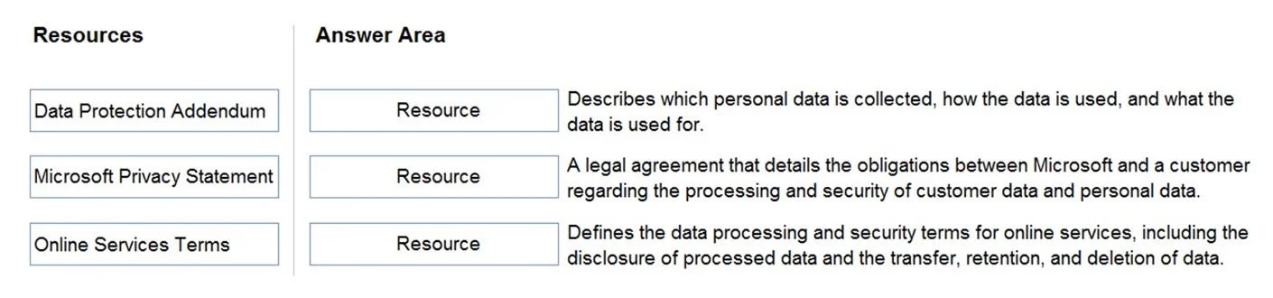 AZ-900 question #326 exhibit